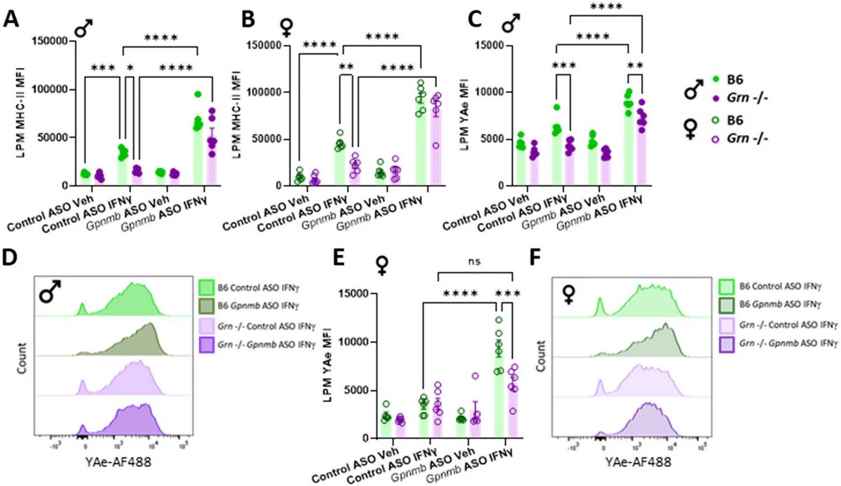 The Science of Parkinson's tweet media