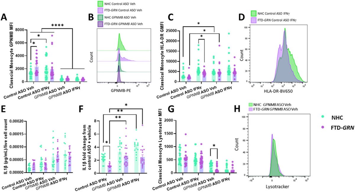 The Science of Parkinson's tweet media