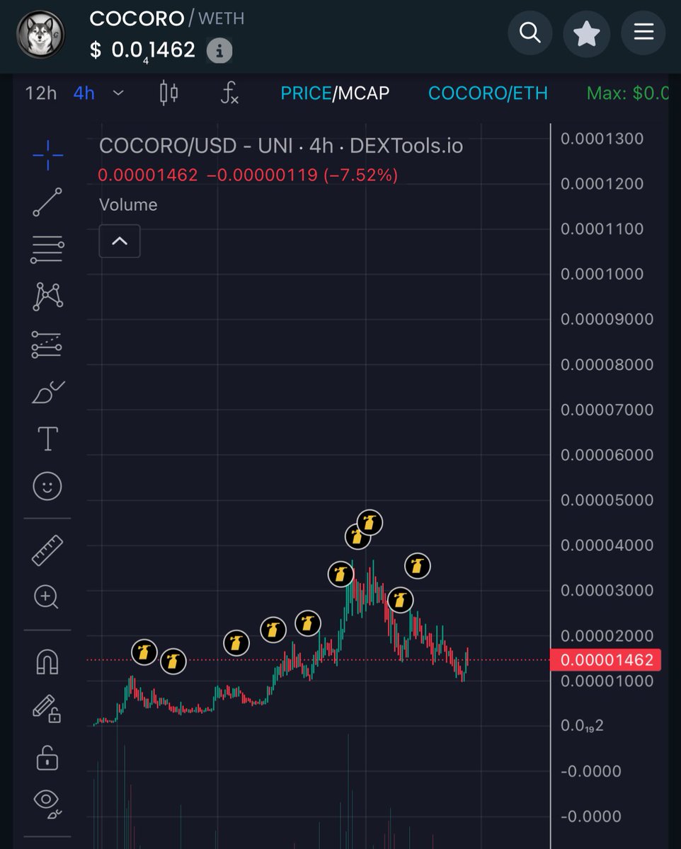 Been watching $COCORO closely and it’s been an interesting ride

Feels like we're either gearing up for the next leg or about to find stronger support. Not financial advice, but I’m keeping this one on my radar.

Anyone else still holding or eyeing a re-entry?
