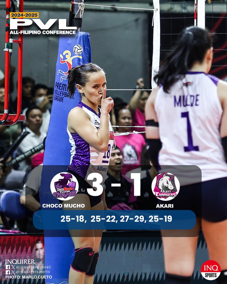 LanceAgcaoilINQ's tweet photo. FINAL: Choco Mucho equalizes the bronze series with a 25-18, 25-22, 27-29, 25-19 win over Akari.

In case the finals will end in Game 2, the Flying Titans bring home the bronze with four points against the Chargers’ two in the FIVB tiebreak system. 

#PVL2025 @INQUIRERSports https://t.co/9Pn40F9M0J