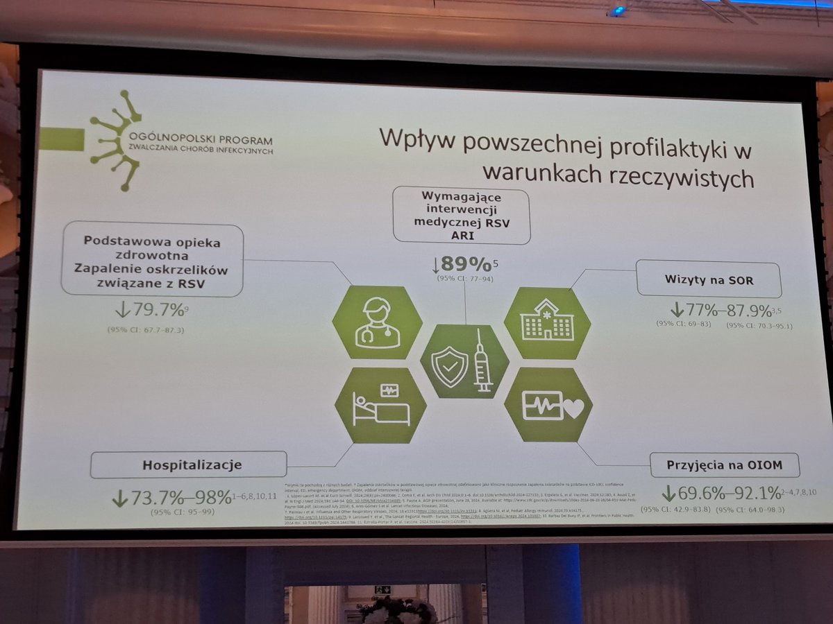 Prof. Wielgoś: populacyjna ochrona przed RSV to: zmniejszenie liczby infekcji, zmniejszenie liczby wizyt ambulatoryjnych, zmniejszenie liczby hospitalizacji. Profilaktyka zakażeń RS zdecydowanie się oplaca
#stopRSV
<a href="/MZ_GOV_PL/">Ministerstwo Zdrowia</a>