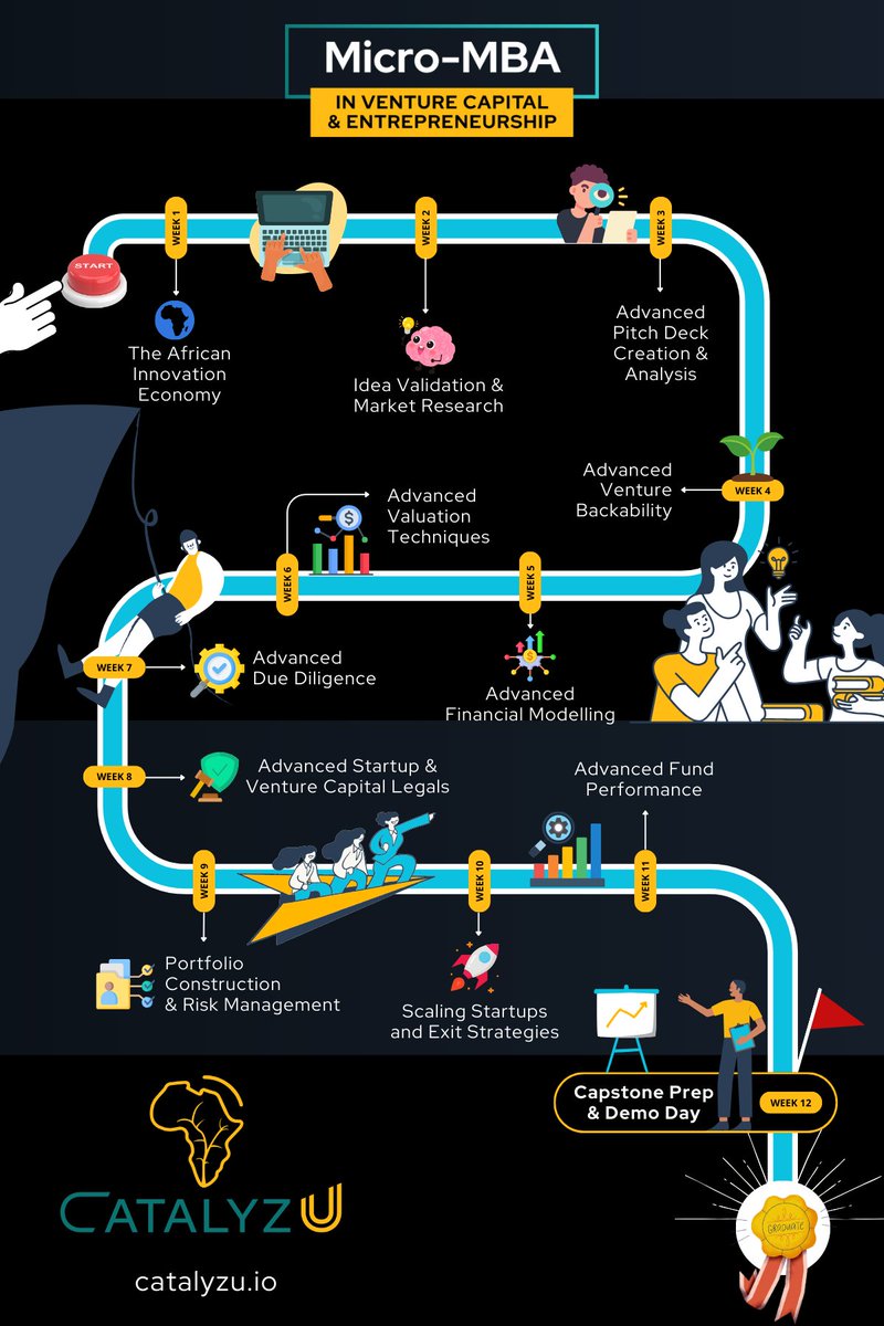 CatalyzU tweet media