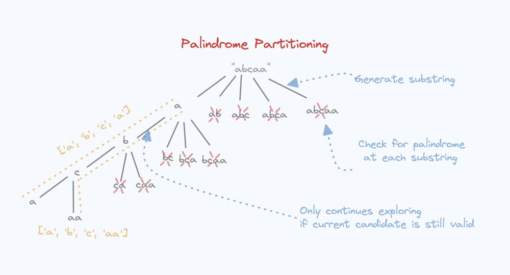ramin_codess's tweet photo. Day 4/100 of DSA-DEV

- Palindrome partitioning leetcode 131
- Word search leetcode 79

Recursion seems tough at first but when you draw it down on a paper its much easier to implement 

#dsa #Coding #leetcodedaily #LeetCode #CodingJourney https://t.co/uGzahH76GZ