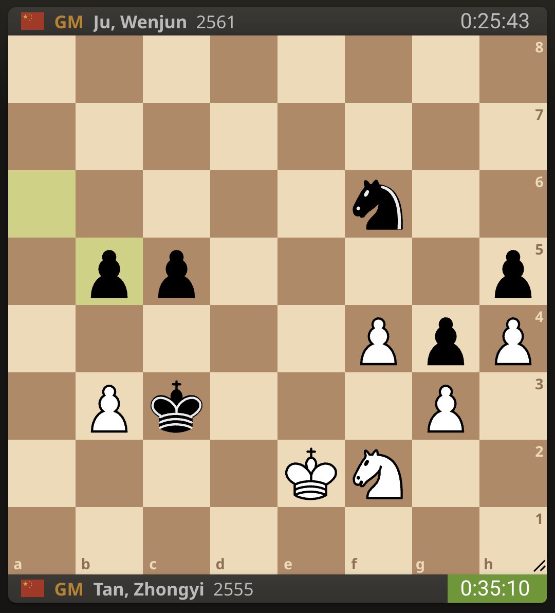 OnTheQueenside's tweet photo. It's an academic conversion for Ju Wenjun now!

https://t.co/jwWH7eW9ei
#chess #womeninchess #JuTan #JuTan2 #JuTan2025 https://t.co/zGk1kZaEAH
