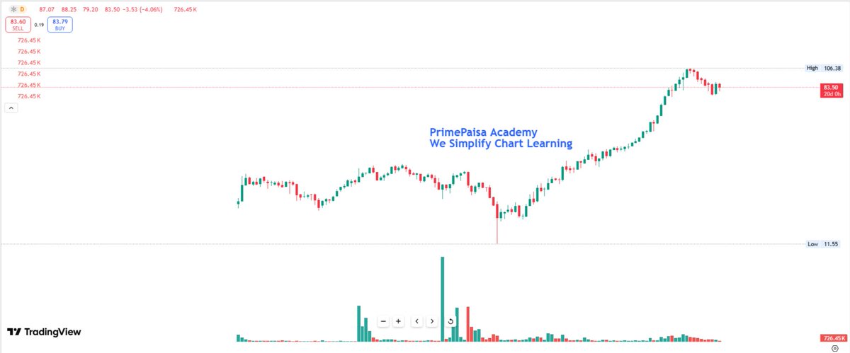 EyeOn_Trade's tweet photo. #CPSEETF https://t.co/OHAMknlgBM
