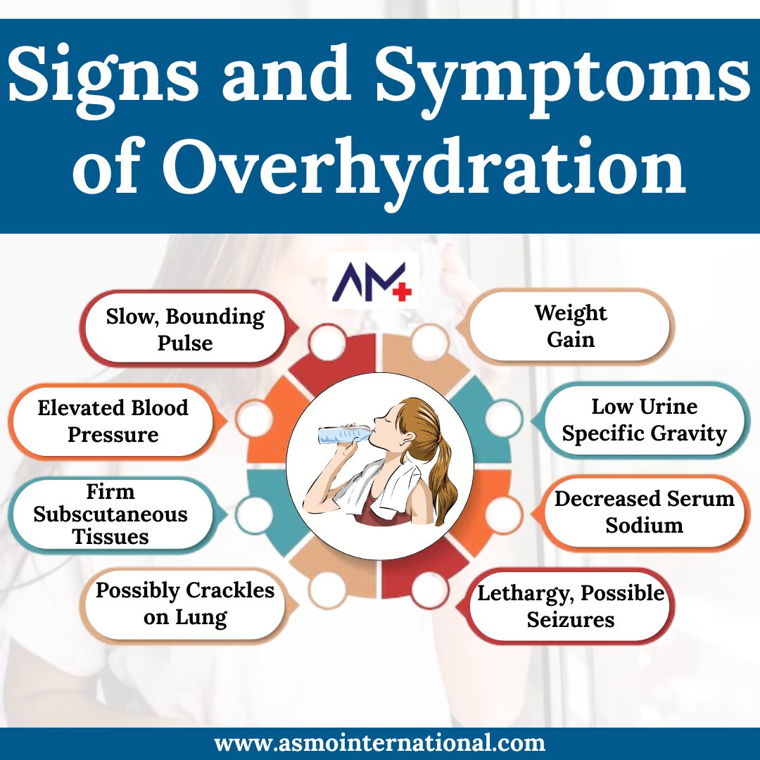 ashimamunjal05's tweet photo. Signs and Symptoms of Overhydration
.
https://t.co/9yLJI3KuIt
.
#Overhydration #HydrationAwareness #TooMuchWater #WaterIntoxication #HydrationFacts #FluidBalance #OverhydrationSymptoms #KnowTheSigns #asmointernational #asmohealth #asmomedicines #asmocare #asmoresearch https://t.co/PeM2IAyts0