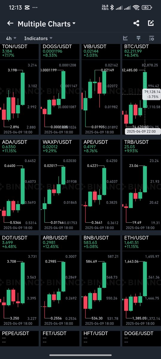 $264 billion added to the crypto market 💥💥