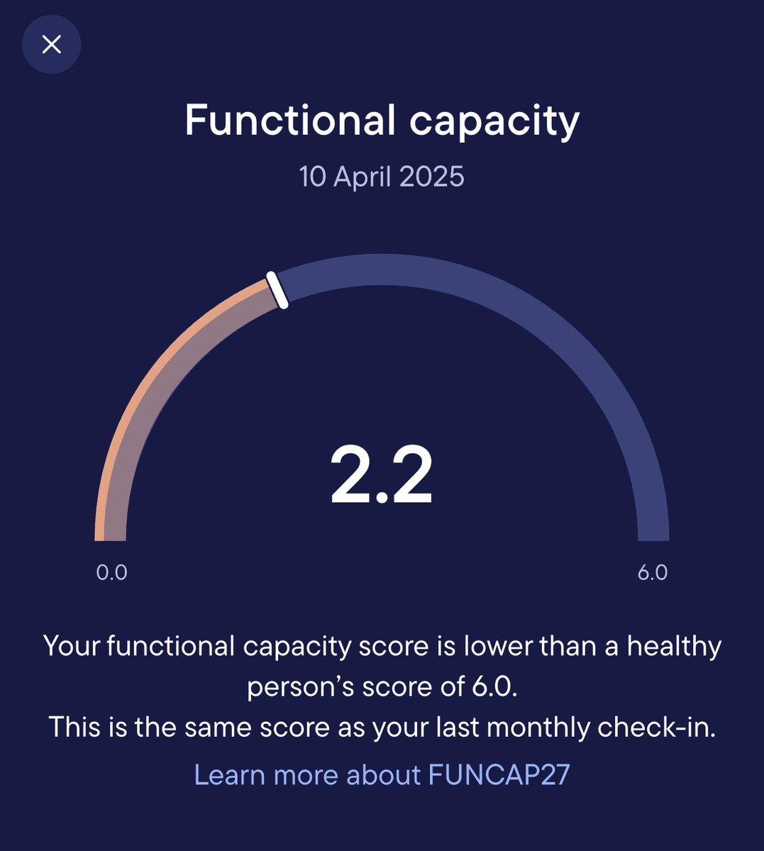 PeeNee2's tweet photo. 12 maanden #FUNCAP27 @visible_health 
Van 3.1 naar 2.2
Van moderate richting severe
Waar houdt het op?
#ME #MEcvs https://t.co/dAjeA0lBSf