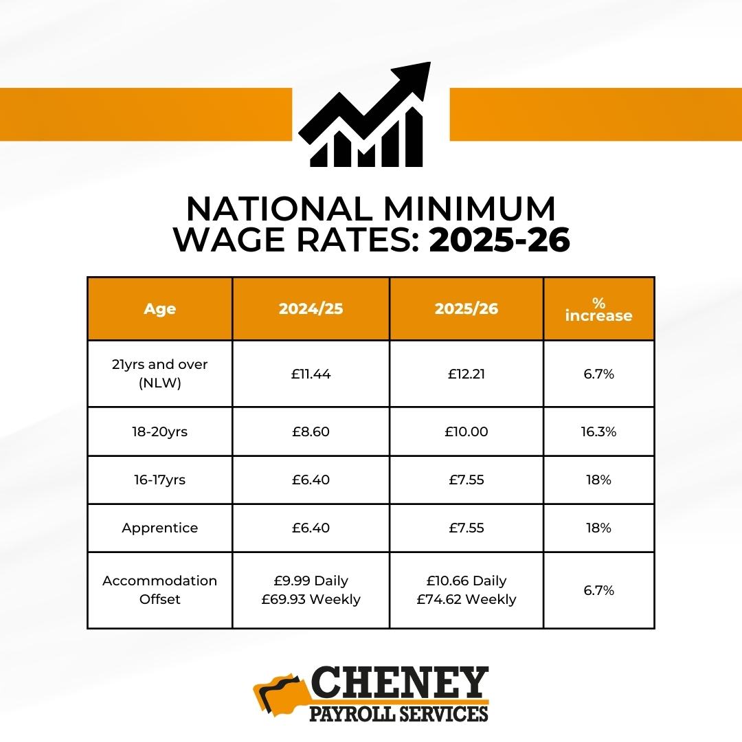 Cheney Payroll Services tweet media