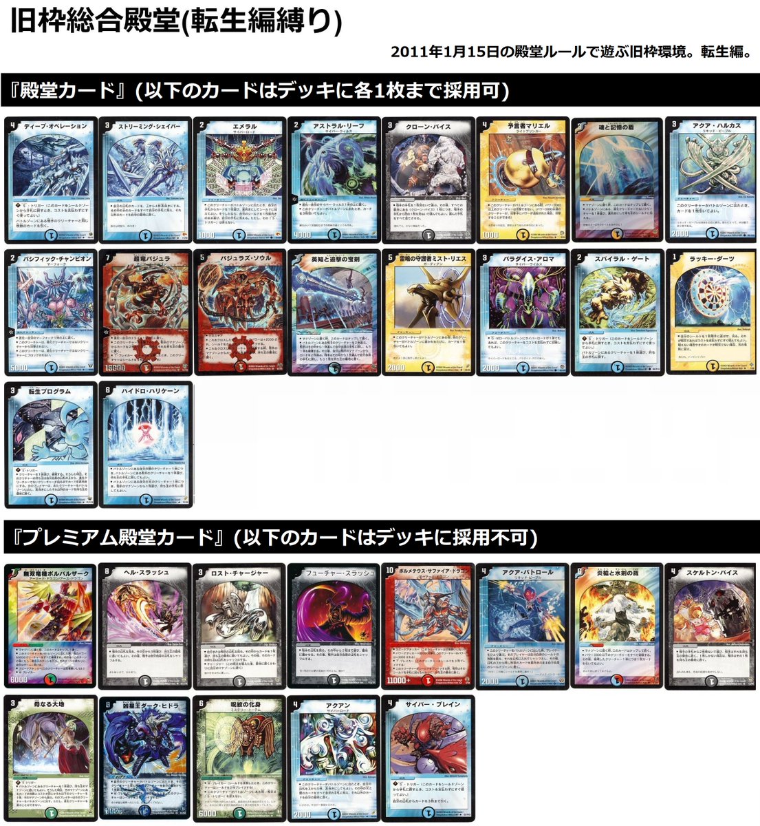 旧枠総合デュエマ(転生編)』のカードプール内での殿堂リストです