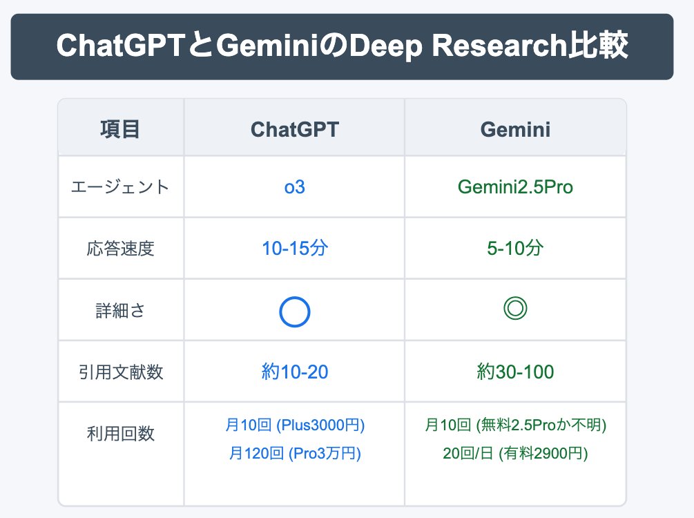 限界助教|ChatGPT/Claude/Geminiで論文作成と科研費申請 on X 限界助教|ChatGPT/Claude/Geminiで論文作成と科研費申請 on X