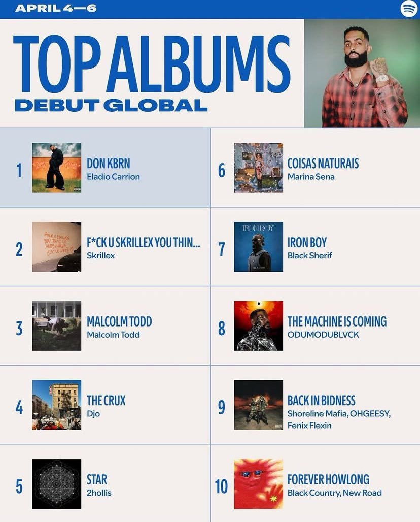 Black Sherif’s “IRON BOY ” debuts at #7 on Top Albums Debut Global Chart
