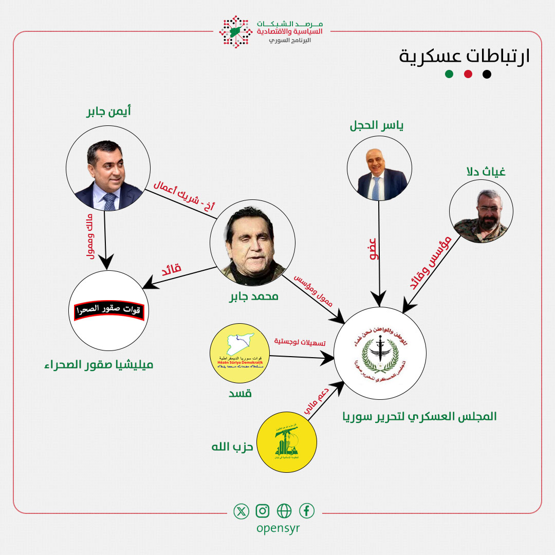 مرصد الشبكات السوري tweet media