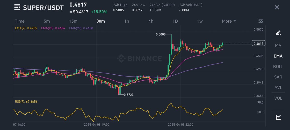 #cryptocurrency trader tweet media