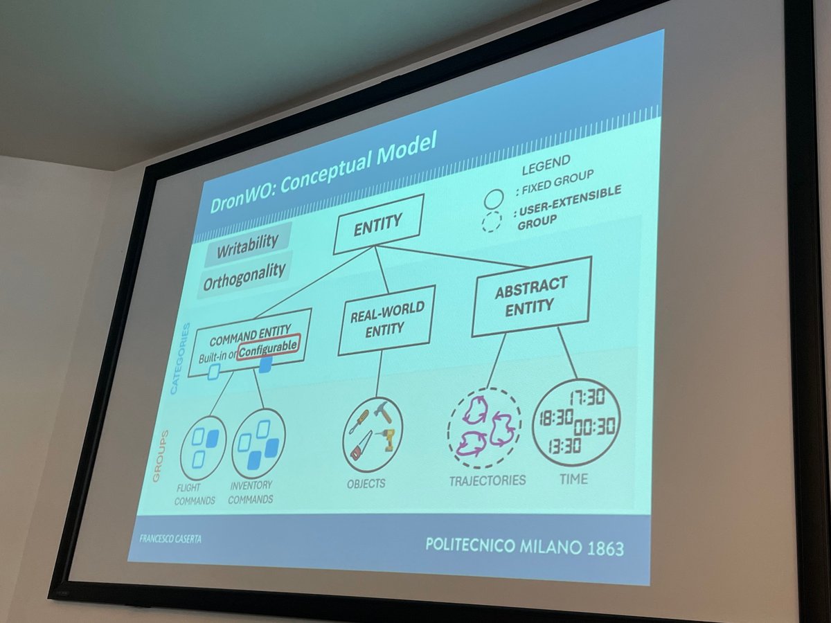 On April 3rd, Francesco Caserta brilliantly graduated with great ideas about interactions between humans and drones! He designed an easy way for people to write on the digital surfaces that drones expose! Users can “teach” drones with their gestures! #hdi #crazyflie #gestures