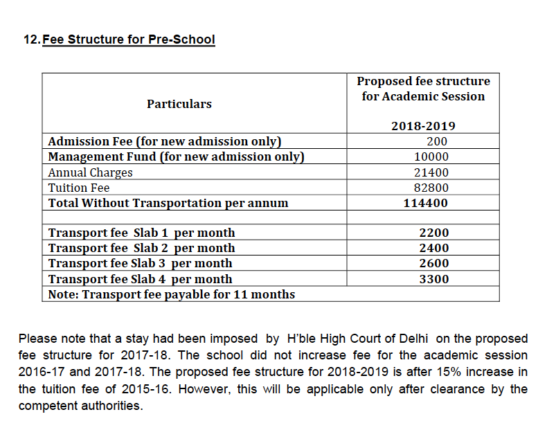 TheDeepakChawla's tweet photo. Fees in 2018-19 &amp;  Fees of 2025-26 ( Both subject to approval)
The only similarity is subject to approval.

@Dir_Education You have rejected their fee hike proposal &amp; yet they are charging this exorbitant amount from all 2000+ parents from last 7 years

@ashishsood_bjp @CMODelhi https://t.co/44cjzfY83v