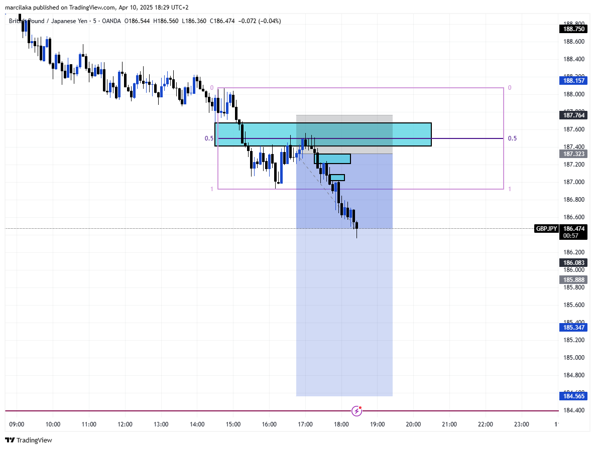 Sometimes you gotta stick to the og