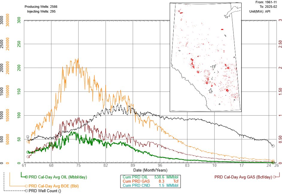 Forgot what a monster Hudson's Bay was. Make conventional exploration great again!