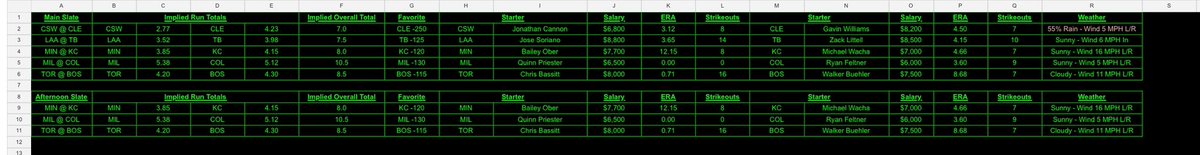 PropDfs's tweet image. #MLB 4/10/2025 #DFS #DraftKings
