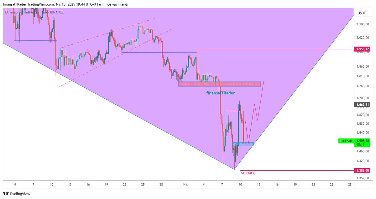 finansalTRader tweet media