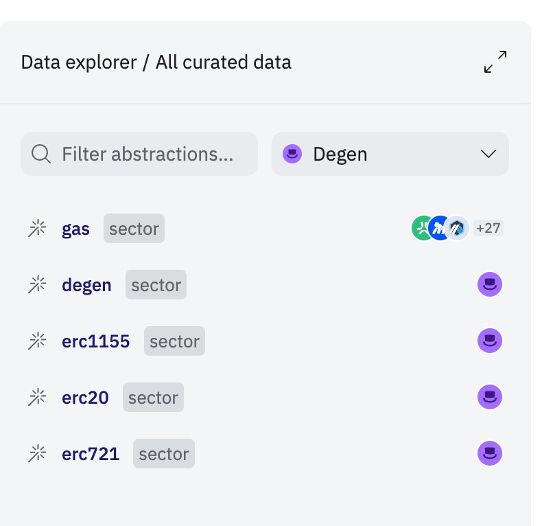 Hey Degens 🎩

<a href="/Dune/">Dune</a> just rolled out new tables for the Degen Chain. Querying data is now way easier—whether you're building apps or just vibing with analytics, it's all at your fingertips.

Go poke around.