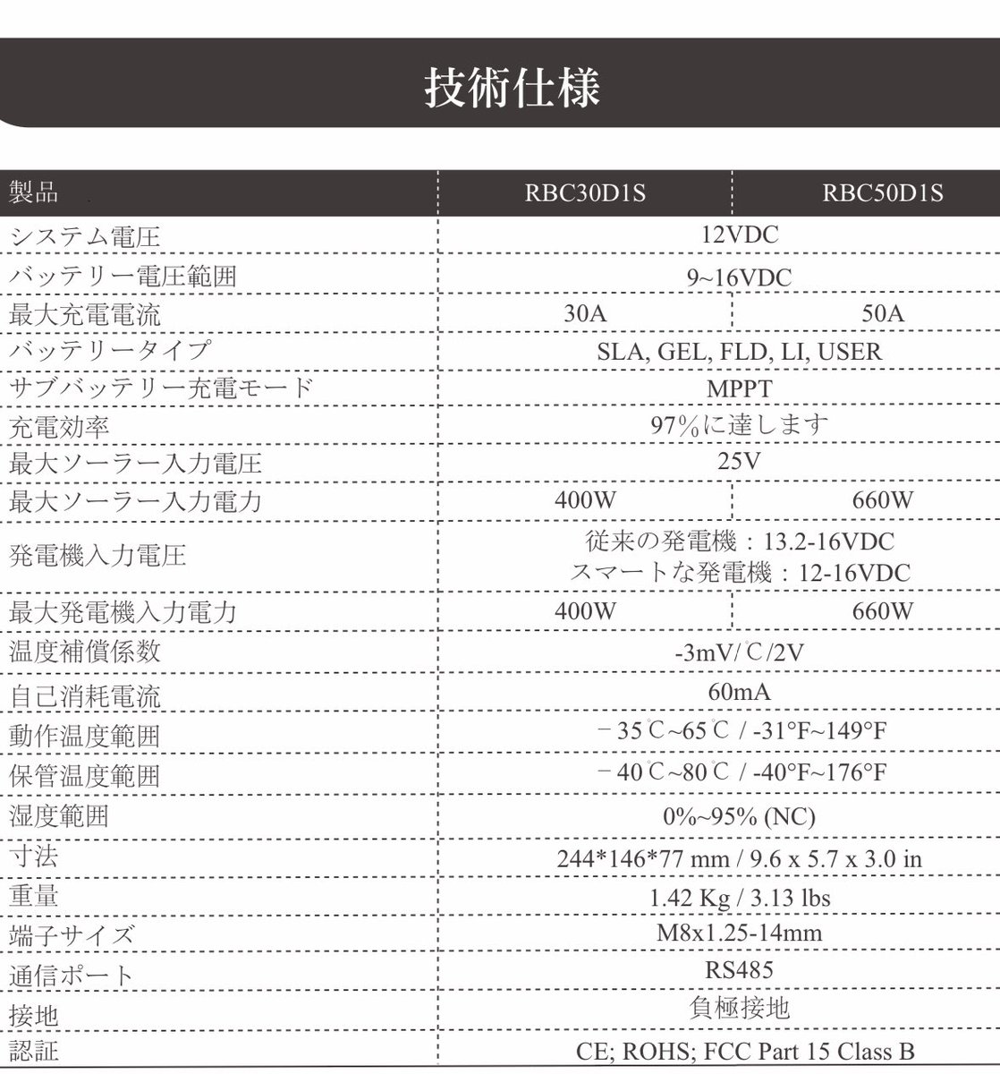 campapa_'s tweet photo. レノジーの走行充電のマニュアル見てたら
50Aの最大入力は660Wなんだね
純正オルタネーターでも、500W〜600Wの充電できるから、大型オルタネーターにしてもあまり恩恵はなさそう
まぁエアコンガンガンにしてても常に
660Wフル勢用だね!
#Renogy
#走行充電器
#アトレー
#車中泊 https://t.co/VJZHIPXnJl