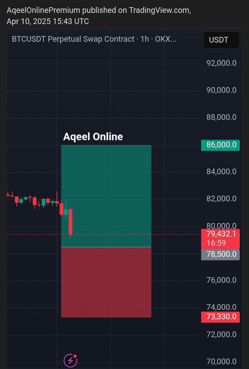 itsAqeel's tweet photo. Free Call

$BTC 

Long Now: 78500 - 79000
Tp: 86000
Sl: 73330

It will take some days to fully play out. 

Free Telegram👇🏻
https://t.co/X14448zUmc

#aqeelonline #btc #eth #crypto https://t.co/pi2TU0Nus0