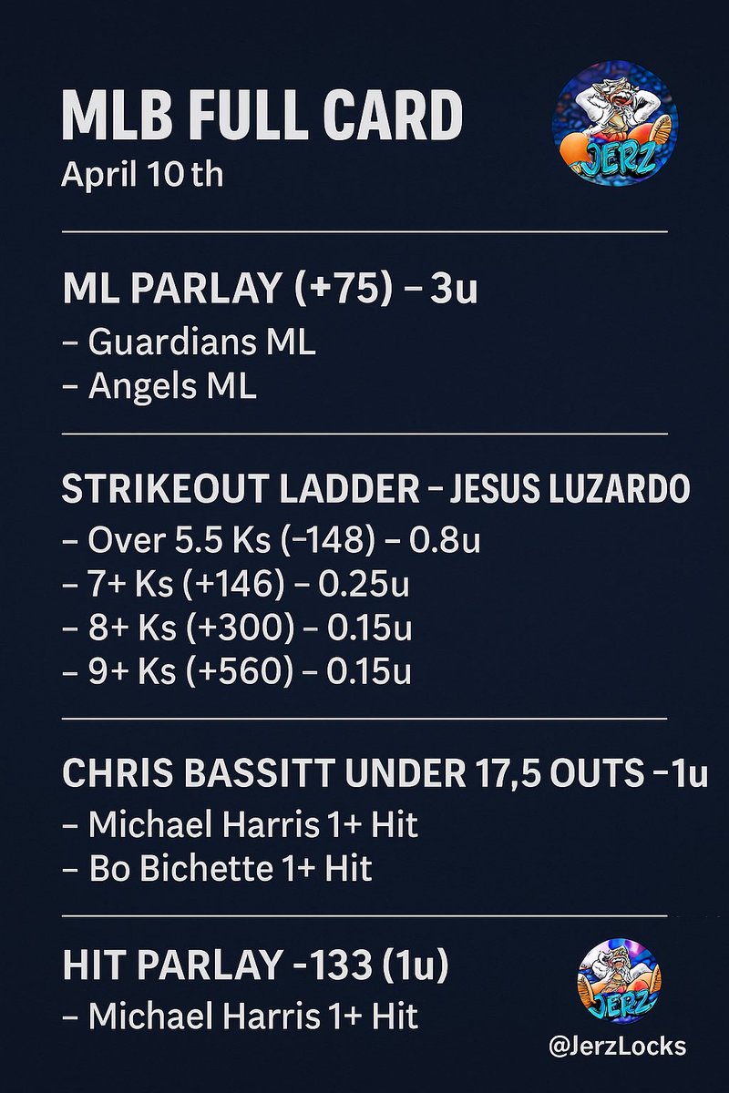 JerzLocks's tweet photo. ML Parlay is actually +175, but let’s get this money 💣💰

FULL MLB BET CARD

#MLB #FanDuel #HardRock #FreePlay https://t.co/QkksDUcG49