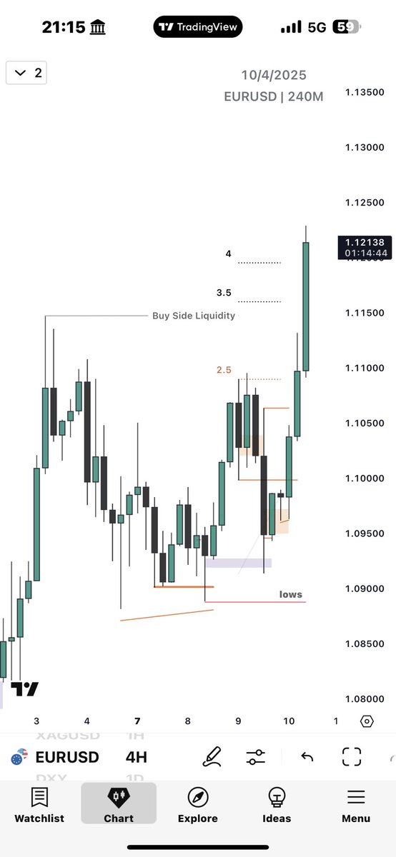 lightofkingdoms's tweet image. $10K days on @CFTradercom  .

Gotta love the hustle