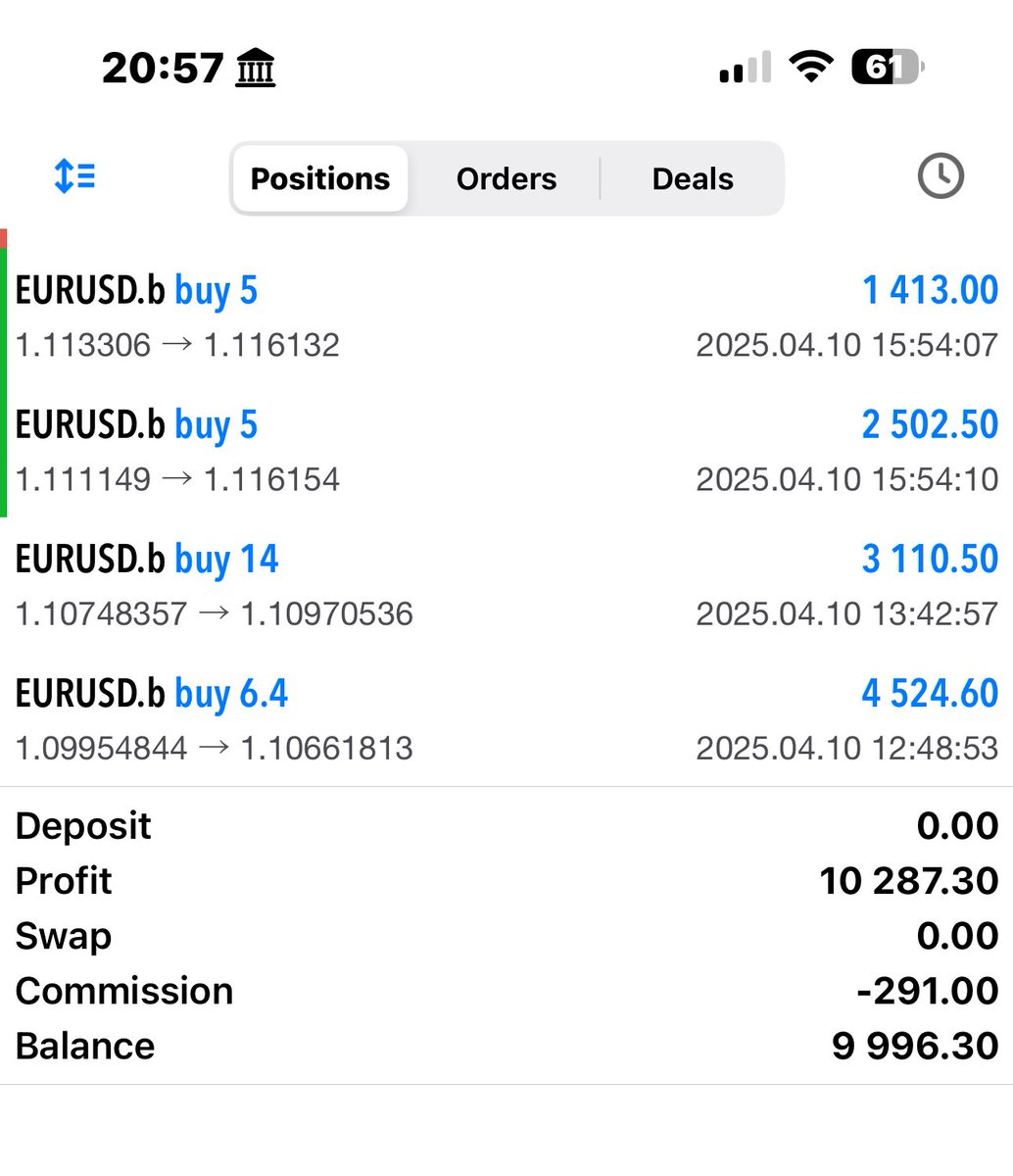 lightofkingdoms's tweet image. $10K days on @CFTradercom  .

Gotta love the hustle