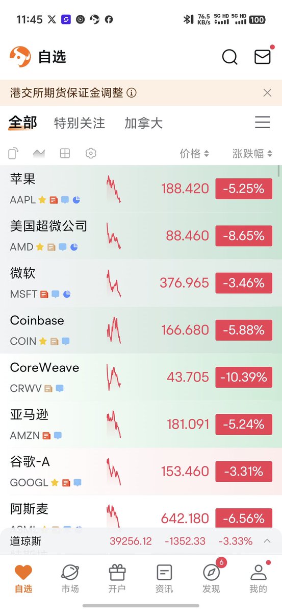 跟我预期一致…不知道有多少兄弟昨天成功逃跑…