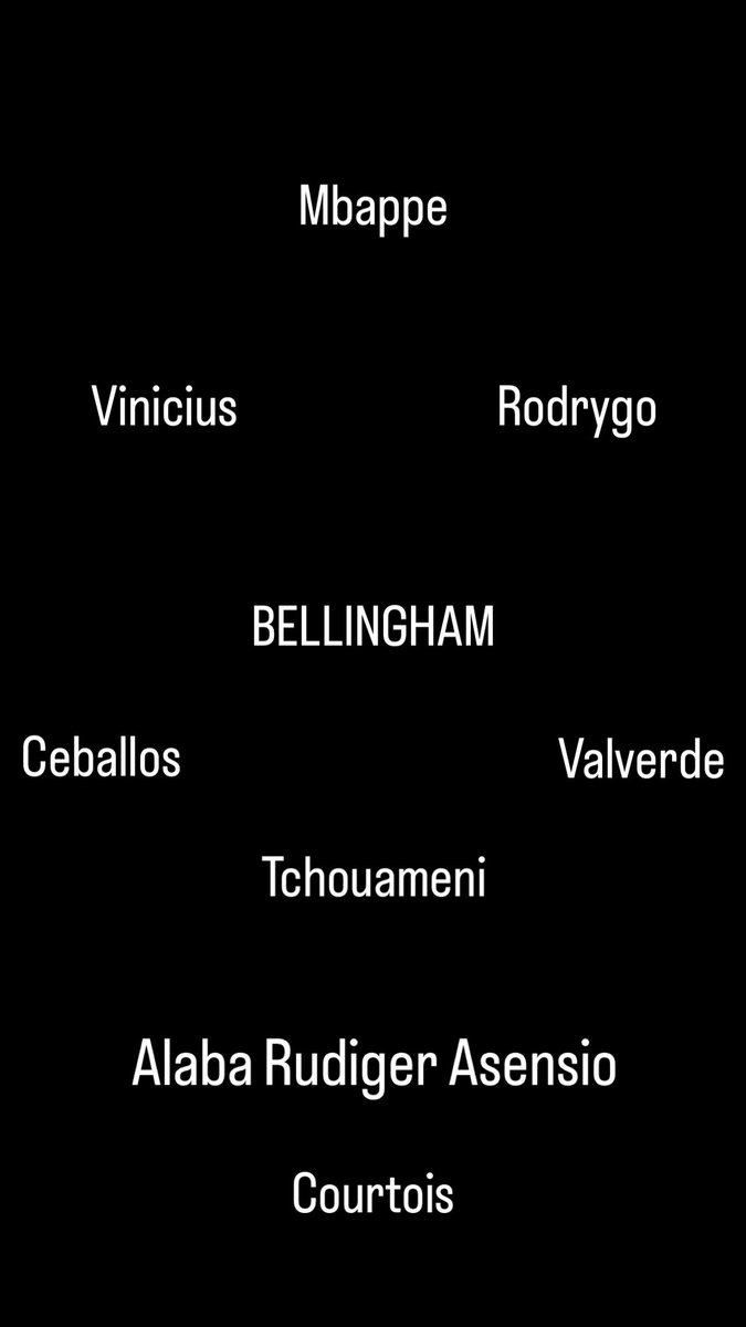 Que opinan de esta formación para el #RealMadridVsArsenal para la vuelta de la #ChampionsLeague ya que #Ceballos está de vuelta