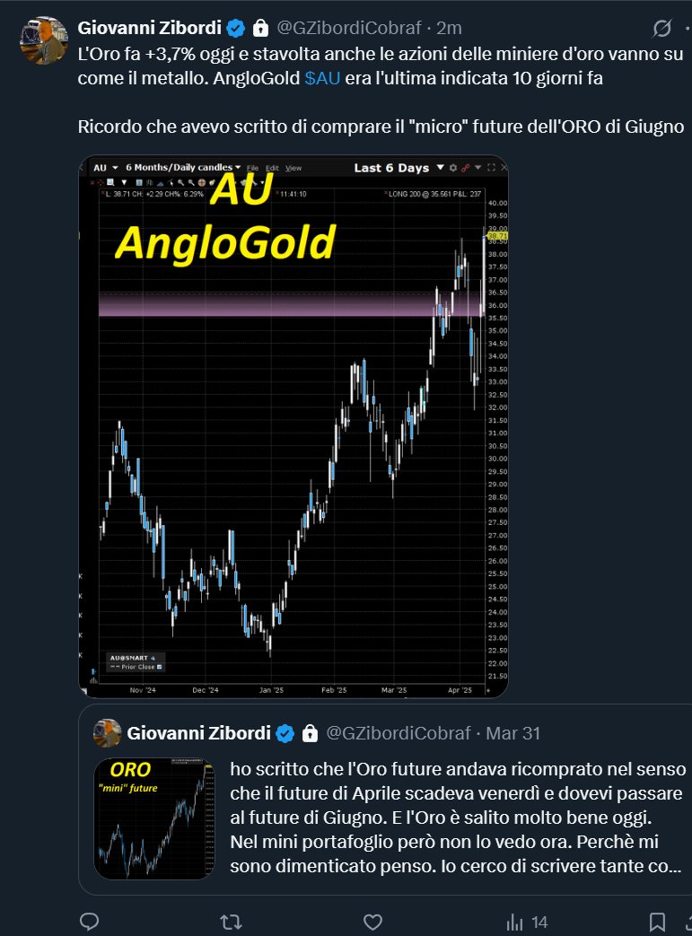 L'Oro Sta Esplodendo I Bonds USA Stanno Franando