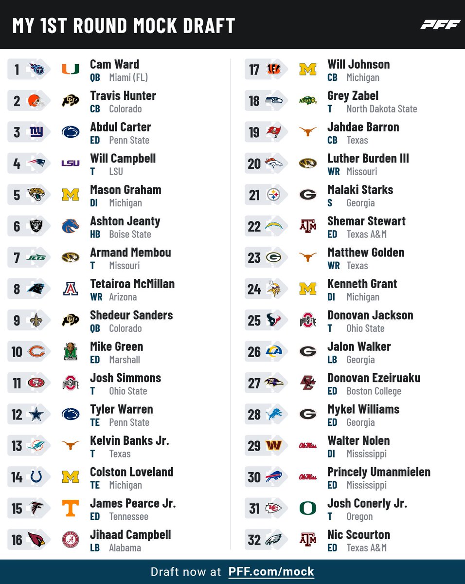 Lexanet_22's tweet photo. Mock Draft #5 https://t.co/hBDfN0ffYO