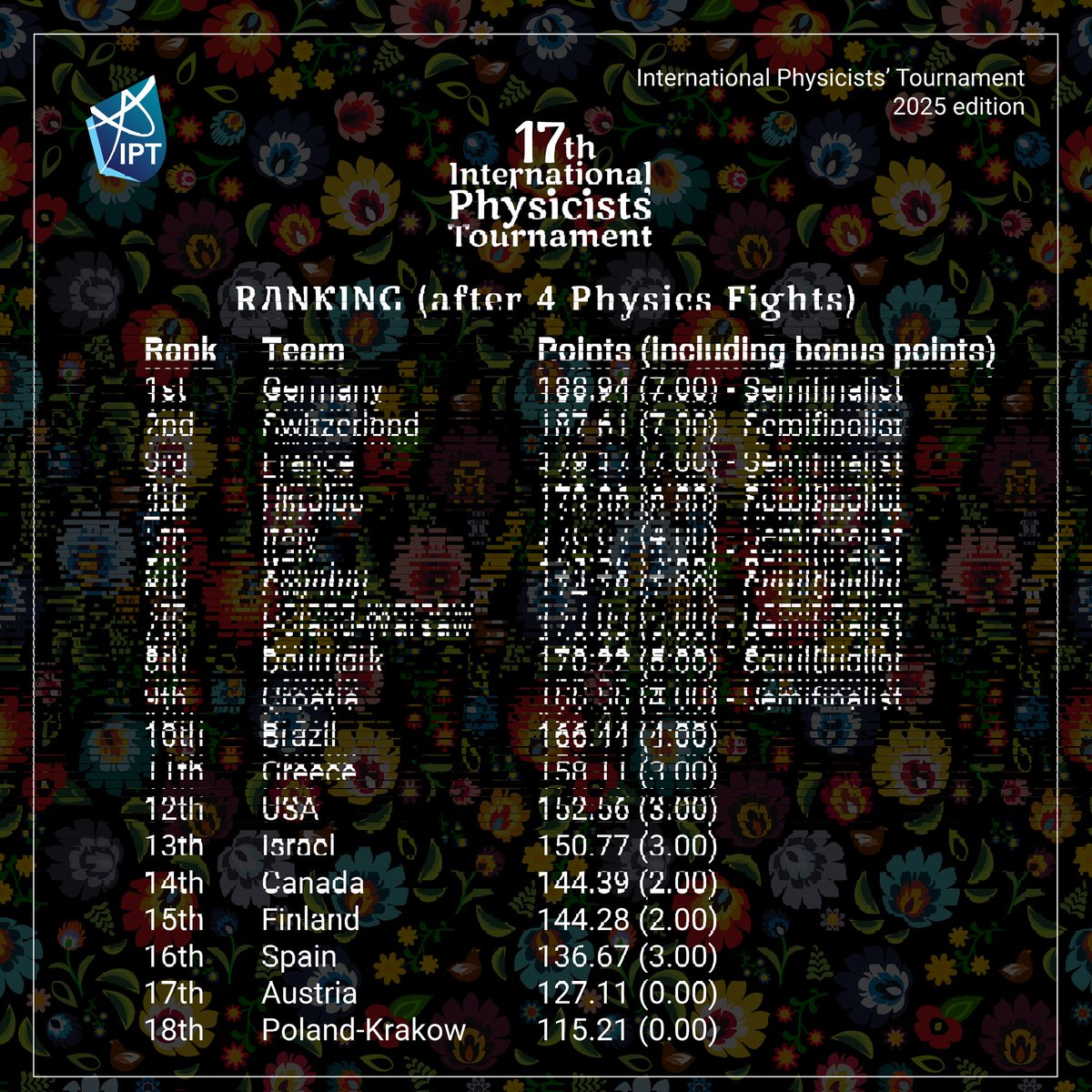 IPT Official tweet media