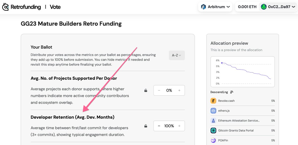 0xFacet's tweet photo. Support Facet without spending money!
In this round, you vote on the metrics that matter for open source—and that’s how funding gets distributed.
✅ Check if you can vote: https://t.co/V4aqZ5ucky
💡 Facet benefits most from weighting
"Developer Retention" https://t.co/3o46OFZh2j