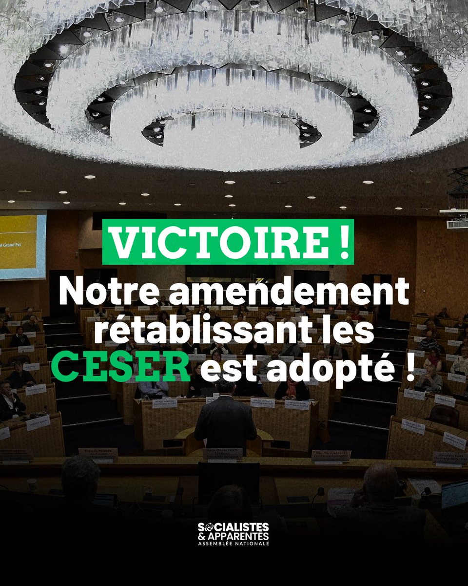socialistesAN's tweet photo. ✅ Victoire !

Notre amendement rétablissant les Conseils économiques, sociaux et environnementaux régionaux a été adopté par l'Assemblée nationale.

Les CESER sont essentiels pour le dialogue social et l'élaboration des politiques publiques régionales. https://t.co/FQSglfShbg
