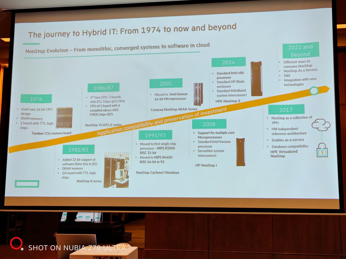 #MEXTUG starting with #HPE #NONSTOP udpate