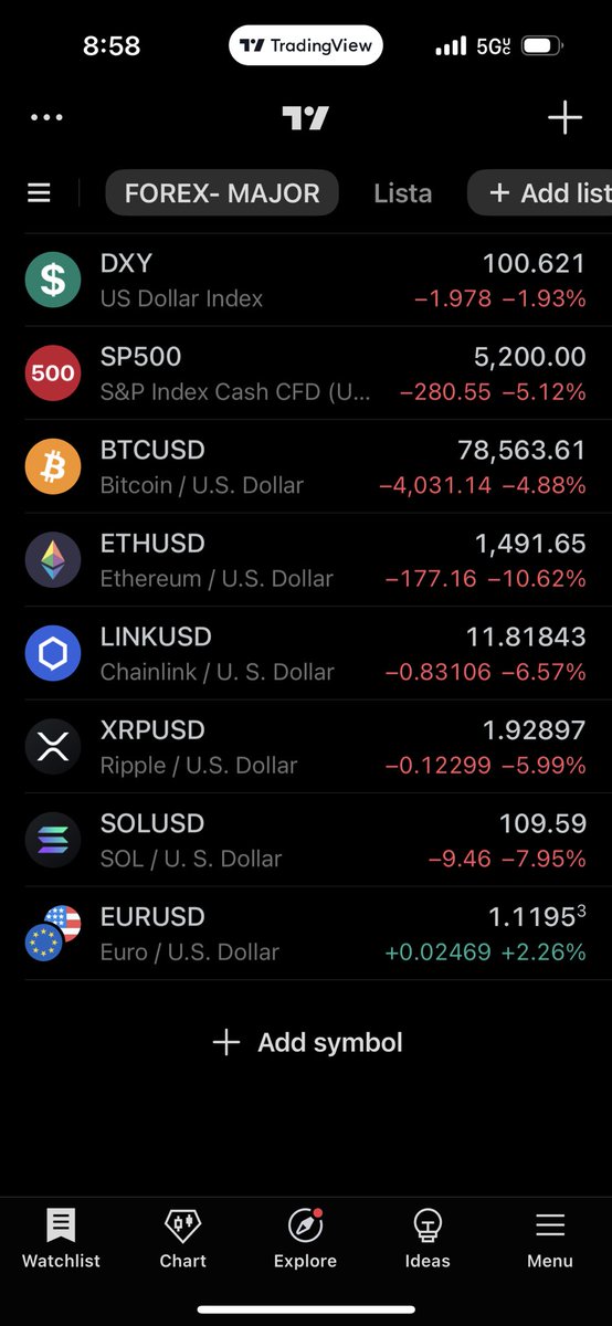 dionesfeh's tweet photo. The trend is your friend, until it ends. https://t.co/4pXa44S8cK