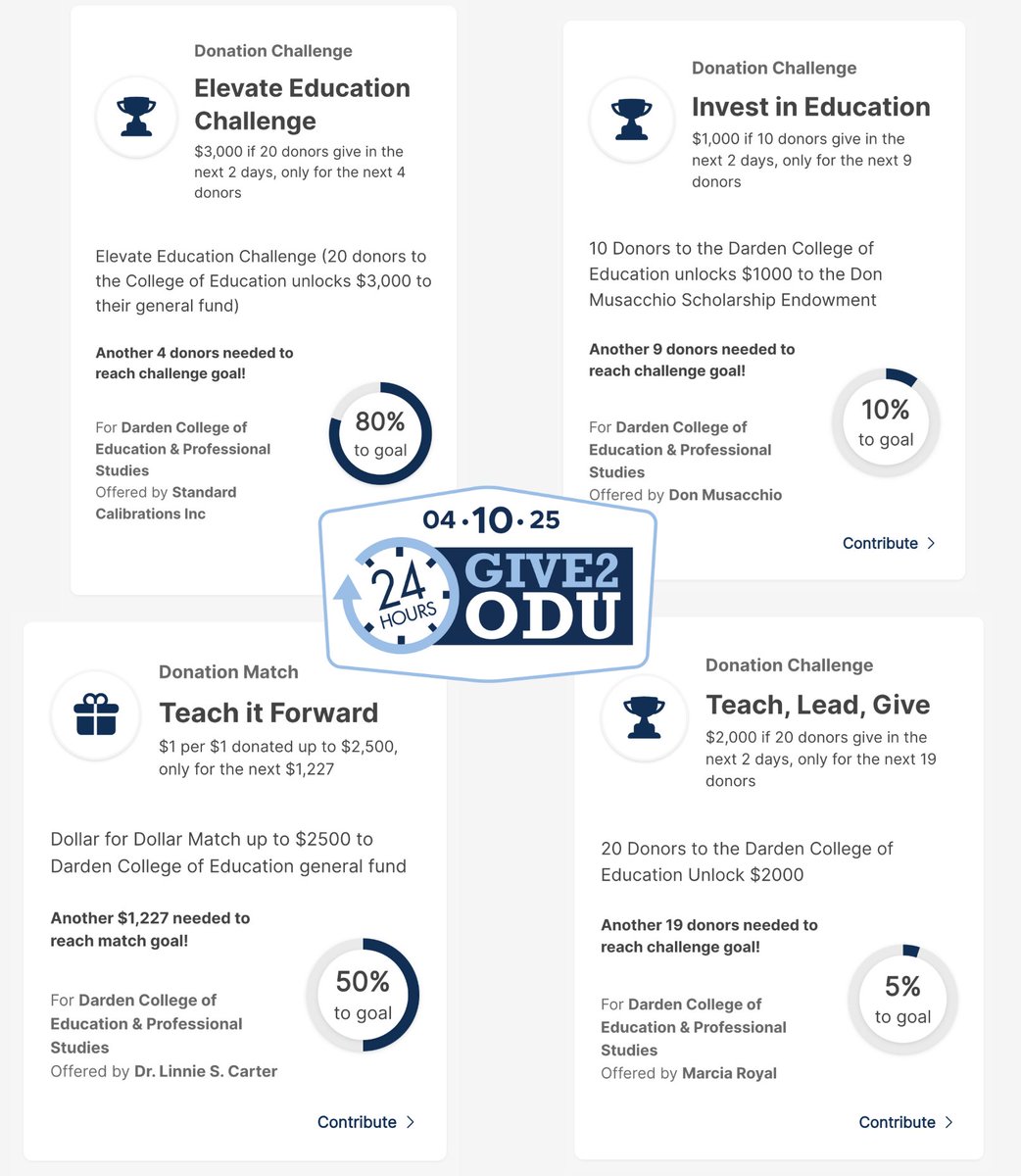 Give2ODU is live! From noon today until noon tomorrow, we have an opportunity to show our Monarch Pride. Visit give2odu.com today and consider giving to the Darden College. There's some exciting challenges open to supporting our students! #give2odu