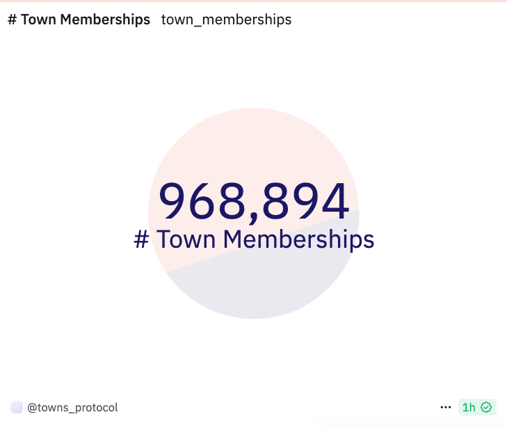 Towns App tweet media