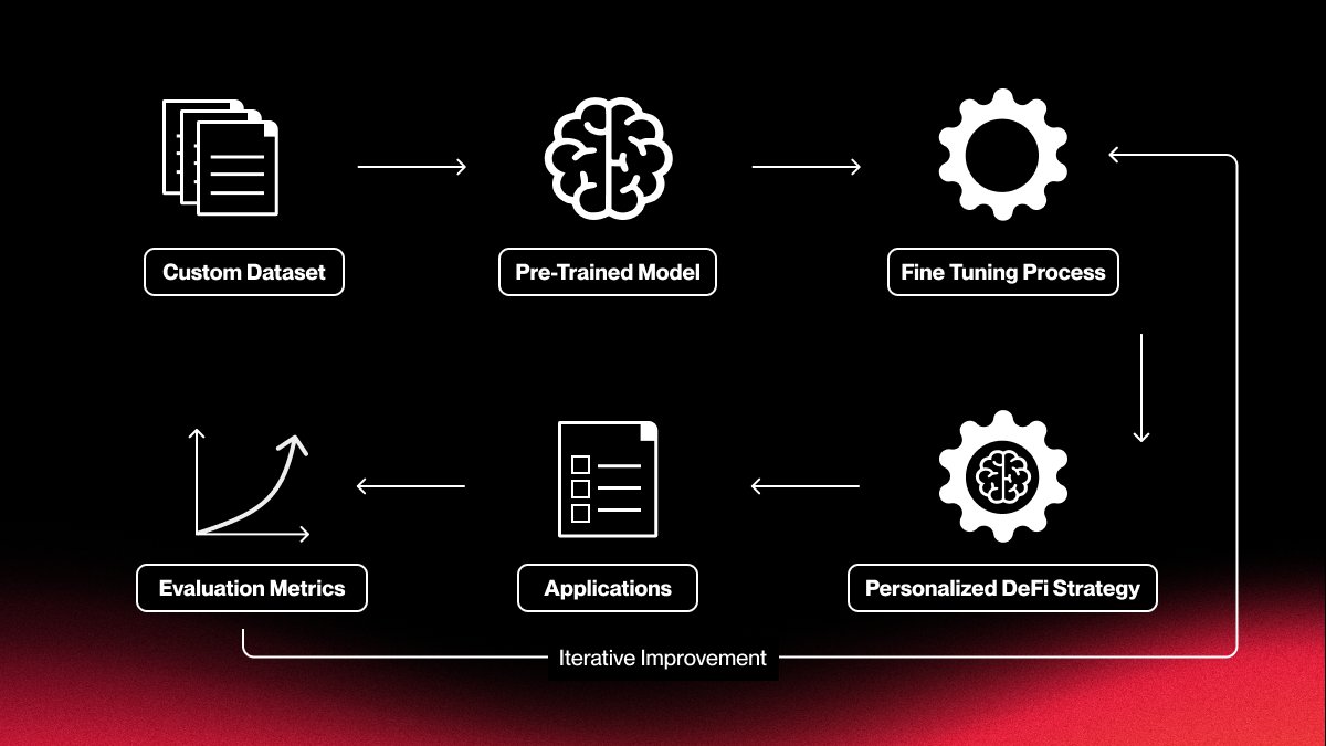 Imagine a DeFi strategy built just for you. 

Kava AI is enabling personalized trading agents that learn from your wallet, behavior, and preferences — then execute automatically.

Learn how: kava.io/news/fine-tuni…