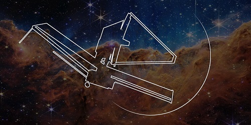The new #JWST NIRCam Claws tool is now available to help observers identify telescope position angles to avoid claws. Read more: ow.ly/tmkO50Vyj4W