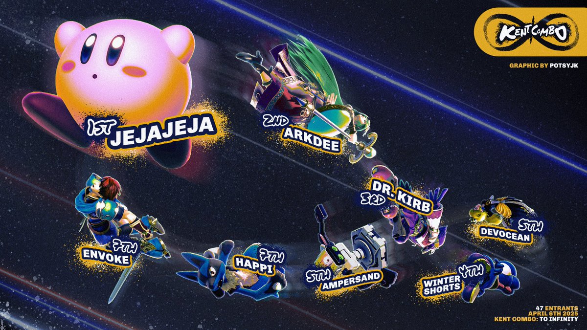 KSU Smash Community tweet media