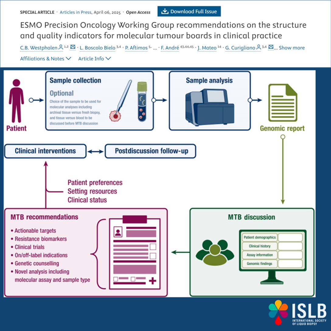International Society of Liquid Biopsy (@isliquidbiopsy) on Twitter photo 🚨 ESMO’s New Global Guidelines for Molecular Tumor Boards (MTBs) 🧬💻
Published in Annals of Oncology, this comprehensive special article by <a href="/BenWestphalen/">Ben Westphalen</a> et al. and the <a href="/myESMO/">ESMO - Eur. Oncology</a> Precision Oncology Working Group delivers international recommendations to standardize MTB 🚨 ESMO’s New Global Guidelines for Molecular Tumor Boards (MTBs) 🧬💻
Published in Annals of Oncology, this comprehensive special article by <a href="/BenWestphalen/">Ben Westphalen</a> et al. and the <a href="/myESMO/">ESMO - Eur. Oncology</a> Precision Oncology Working Group delivers international recommendations to standardize MTB