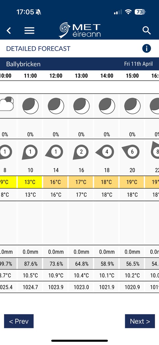 zangler73's tweet photo. @MetEireann Strange forecast for tomorrow on the app?? https://t.co/yw7mhhQQZa