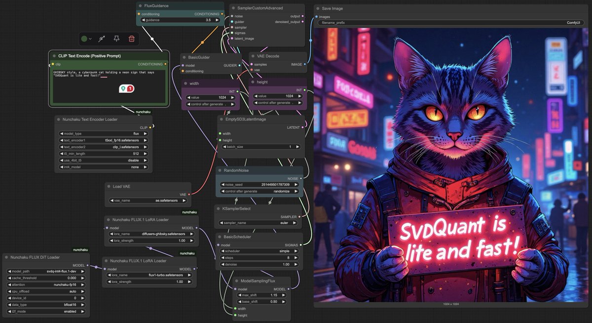 lmxyy1999's tweet photo. ๐ฅ #Nunchaku (#SVDQuant engine) just hit the top of GitHub Cuda Trend!
Weโve dropped v0.2.0 โ now with Multi-LoRA support, faster inference, and even 20-Series GPU compatibility.
๐
Check out our April roadmap: https://t.co/QlVlapJVfx
Main focus: a friendlier quantizer & more flexible control.
๐ป Repo: https://t.co/FPjE73L0Ut
If you find #Nunchaku helpful, drop us a โญ๏ธ โ it means a lot!
#quantization #flux #diffusion #ai #ml #aigc #mlsys #github #cuda