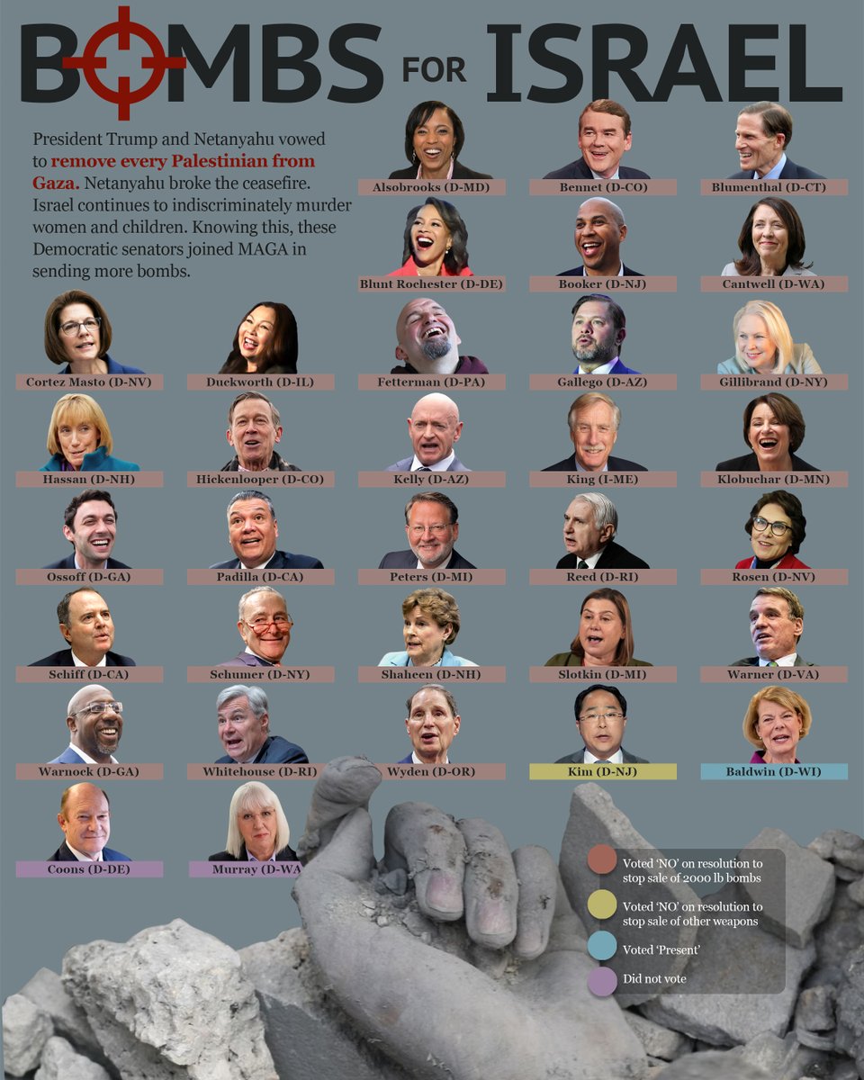 President Trump &amp; Netanyahu vowed to remove every Palestinian from Gaza. Netanyahu broke the ceasefire.  
Bernie Sanders introduced 2 resolutions to stop the sale of 2,000 lb bombs to Israel.   
These Democratic senators voted against Bernie &amp; for the bombs. They back genocide.
