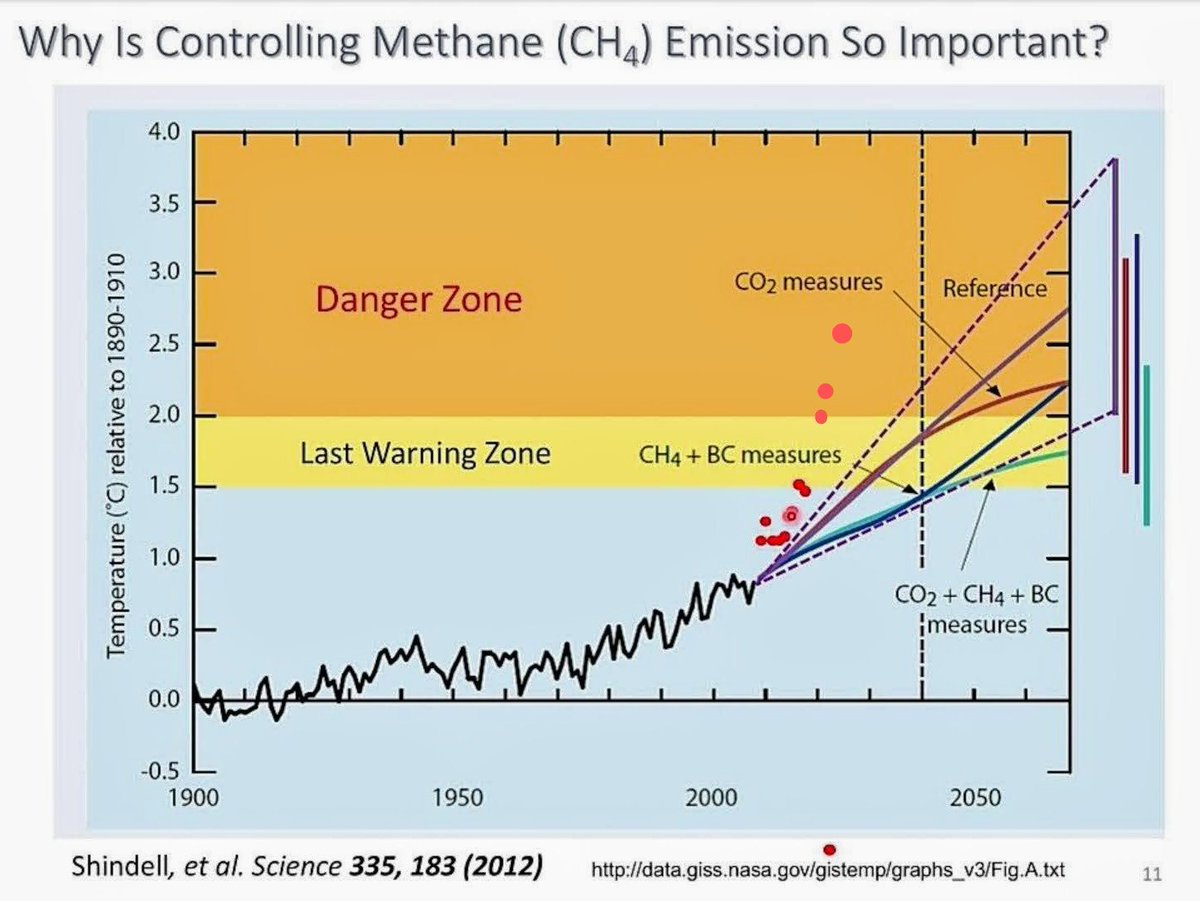 pmagn's tweet photo. Yeah yeah
.@metoffice why don't you tell people the truth...
The future is f*****
👉🏾We can clearly see 1.5° is going to cause collapse of civilization 😞
👉🏾And we're going to 3° plus rapidly
👉🏾what do you think that means 🤔 #climatedystopia #massextinctions billions of deaths