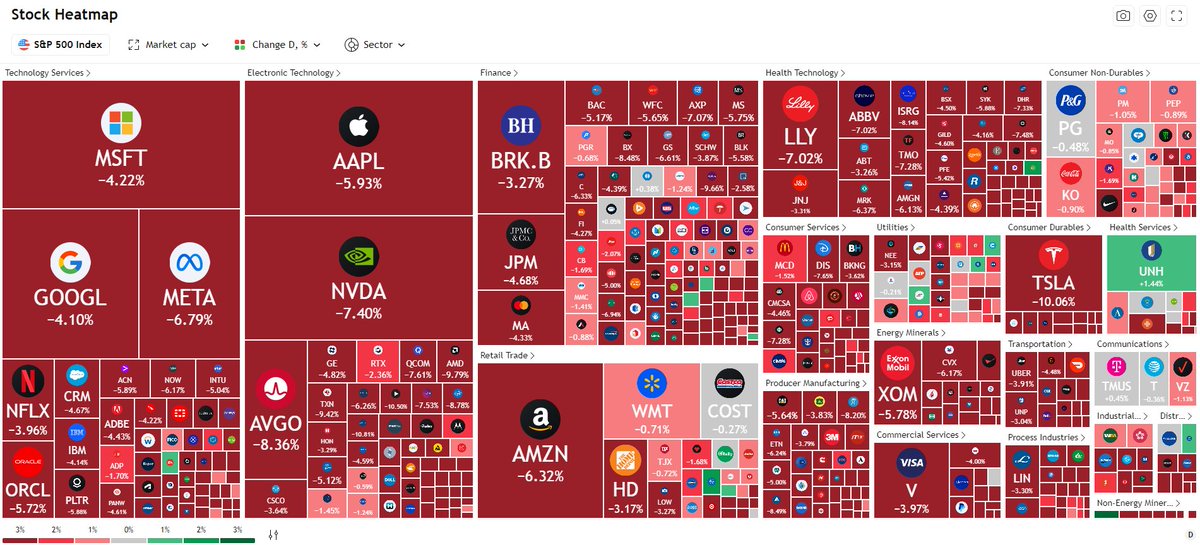 BenoitLapierre's tweet photo. Des variations de +- 10%  chaque jour, la bourse est devenue plus imprévisible qu'un shitcoin... https://t.co/Q5y0OA6u1v